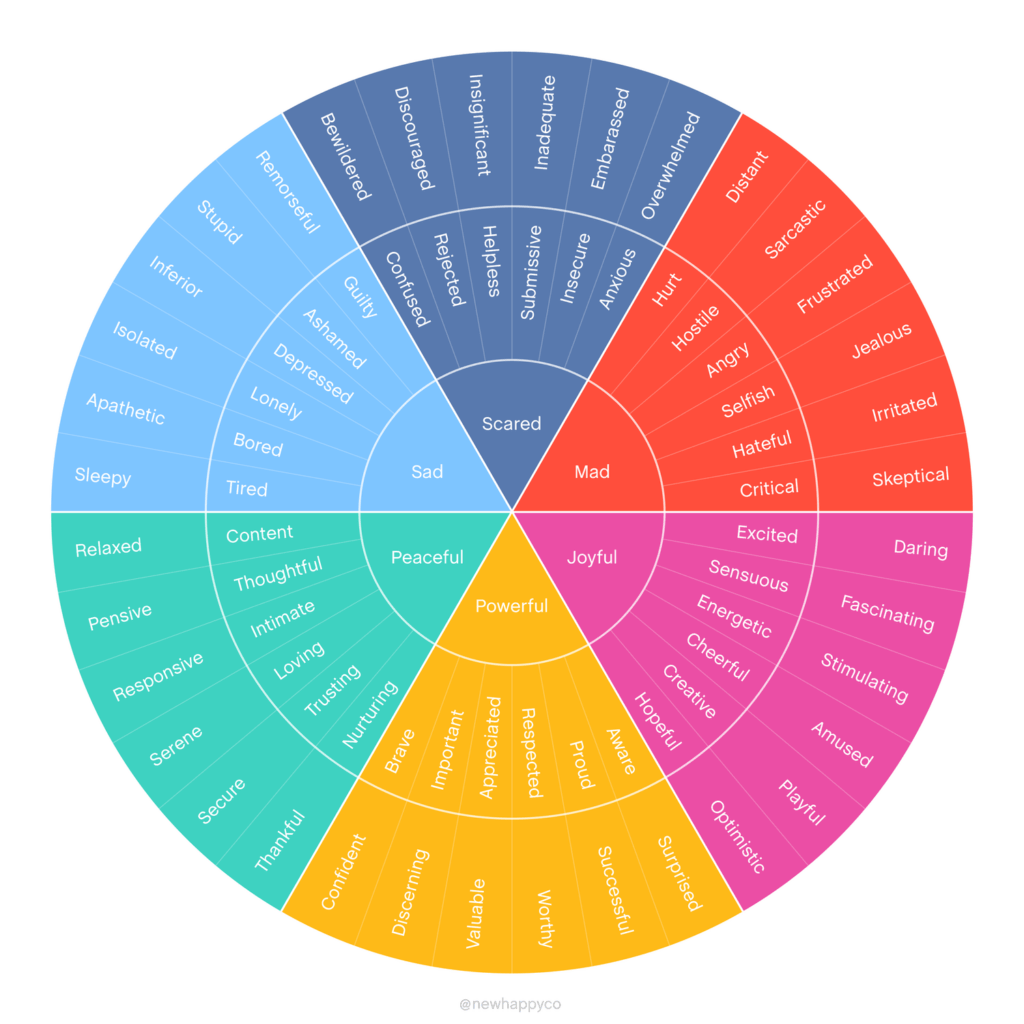 Colorful emotion wheel diagram displaying various feelings.
